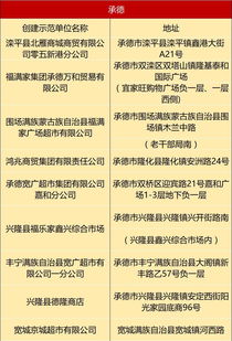 保定數(shù)家超市獲評(píng)省級(jí)食品銷售示范單位，看看有沒有您常去的