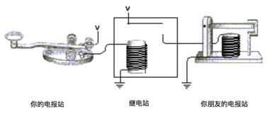 《編碼 隱匿在計算機軟硬件背后的語言》上篇讀書筆記——計算機軟硬件技術開發(fā)的奠基歷程