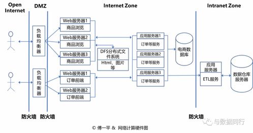 如何繪制清晰而專業(yè)的技術架構圖