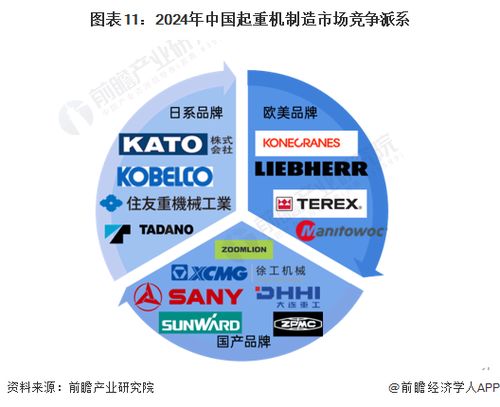 預見2024 中國起重機制造行業(yè)全景圖譜——市場規(guī)模、競爭格局與發(fā)展前景分析